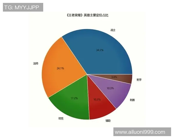 王者荣耀专题深入分析IG战队的战术节奏与团队协作之道