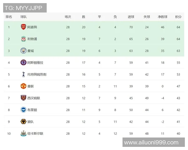 利物浦与曼城对决盘口分析及比赛预测详解