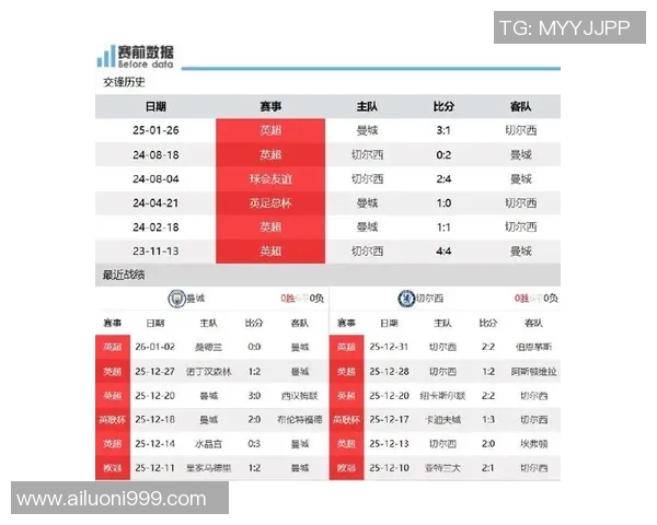 曼城与切尔西激战正酣直播比分实时更新精彩瞬间回顾